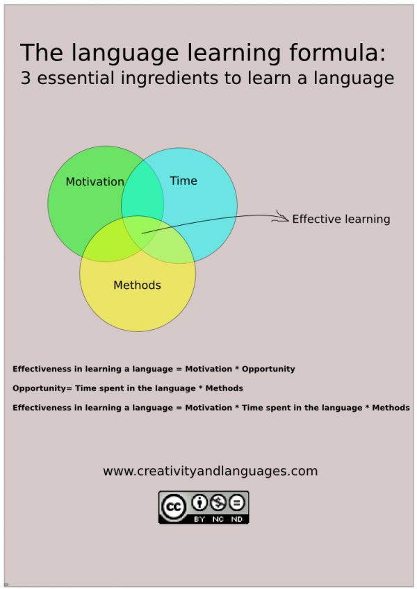 The language learning formula: an infographic on effective learning ...